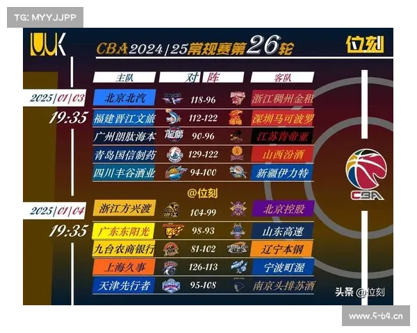 今天中国篮球赛事_今日中国篮球赛事焦点前瞻：CBA火热对战引爆观赛热潮，新星闪耀赛场精彩纷呈