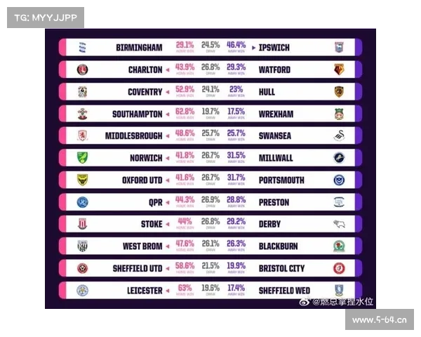 英冠赛事分析英冠赛事预测